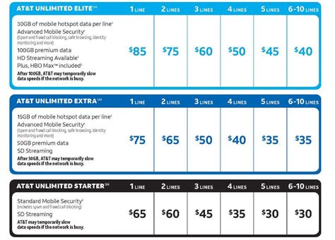 at&t international wifi plan.